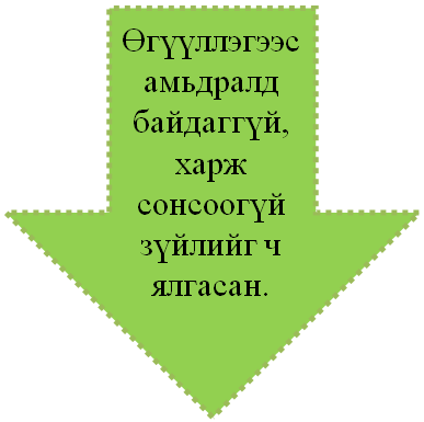 Мэдлээ | Цахим контент